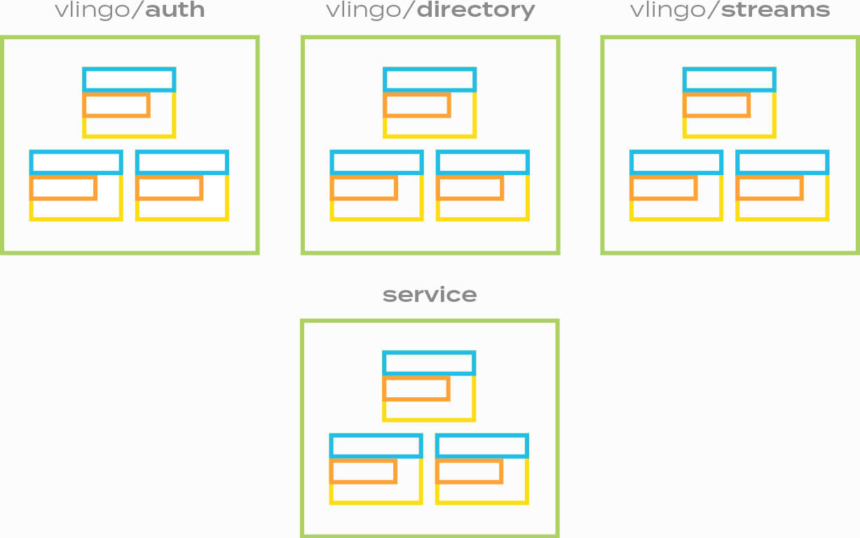 Authentication and authorization