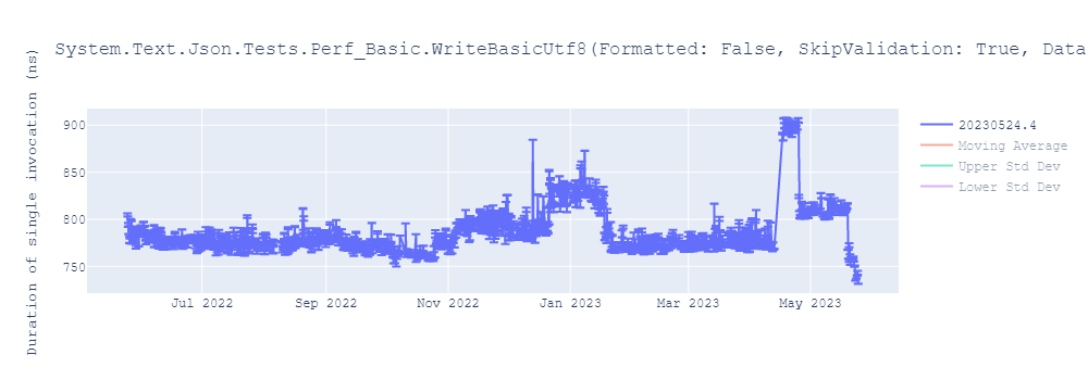 graph