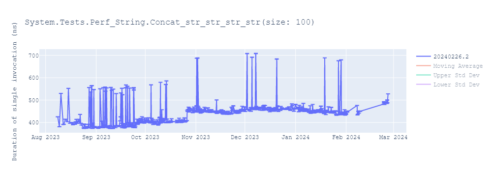 graph