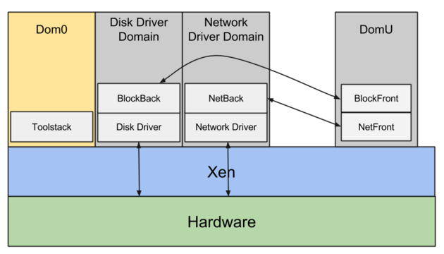 xen-arch-2