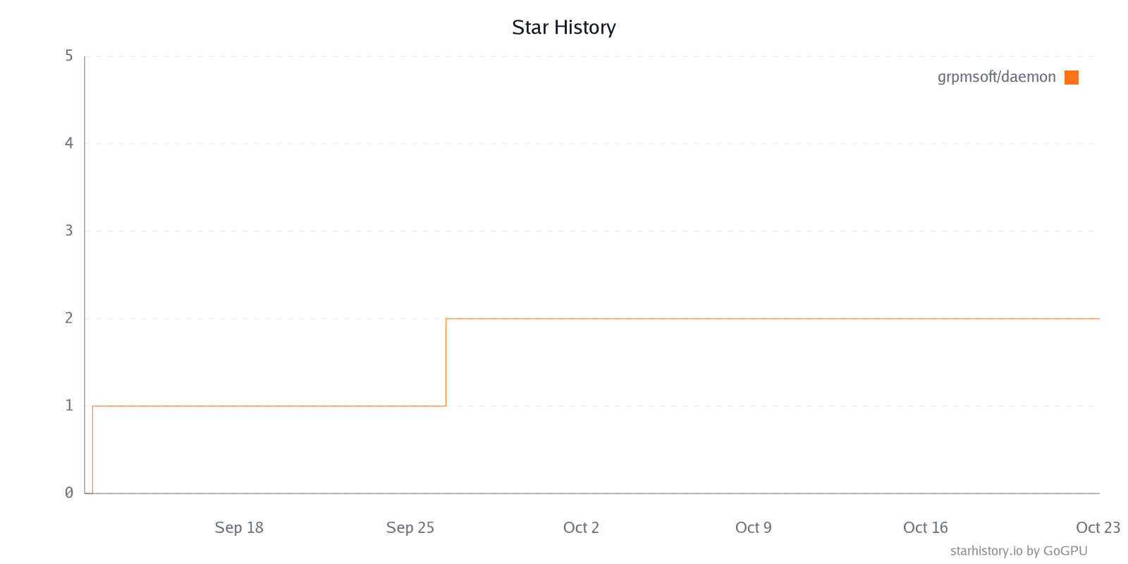 Star History Chart