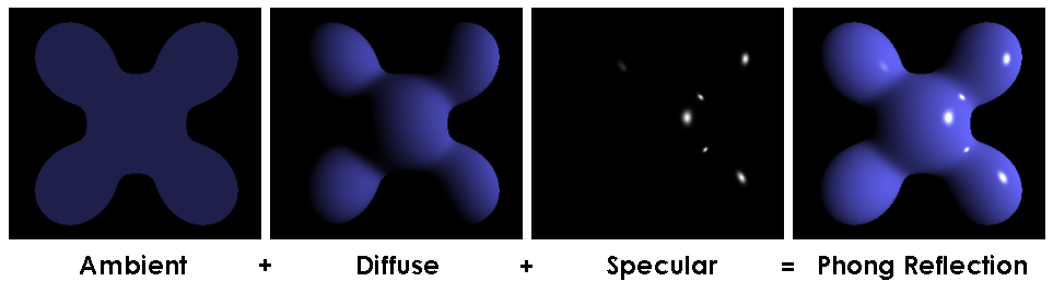 Phong Reflection Model