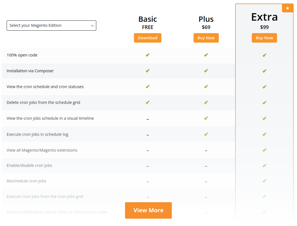 Pricing for Magento 2 Automatic Related Products Extension