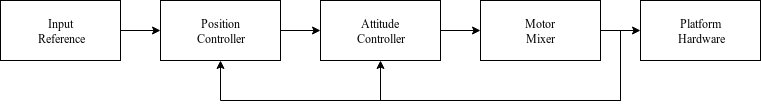 multicopter_control