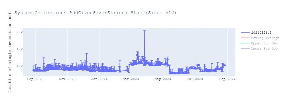 graph