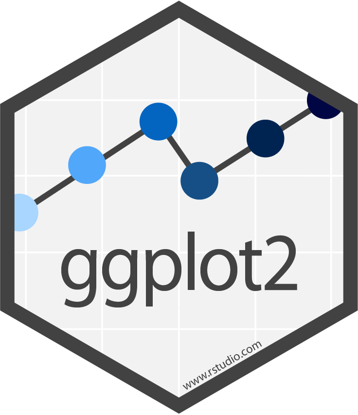 ggplot2