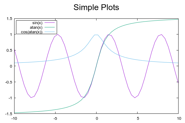 http://gnuplot.sourceforge.net/demo/simple.1.png