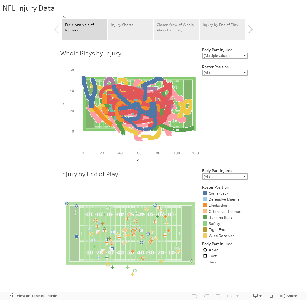 NFL Injury Data 