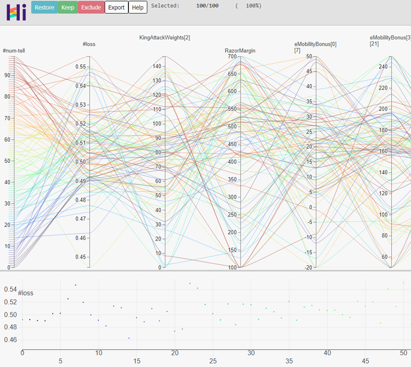 Sample plot