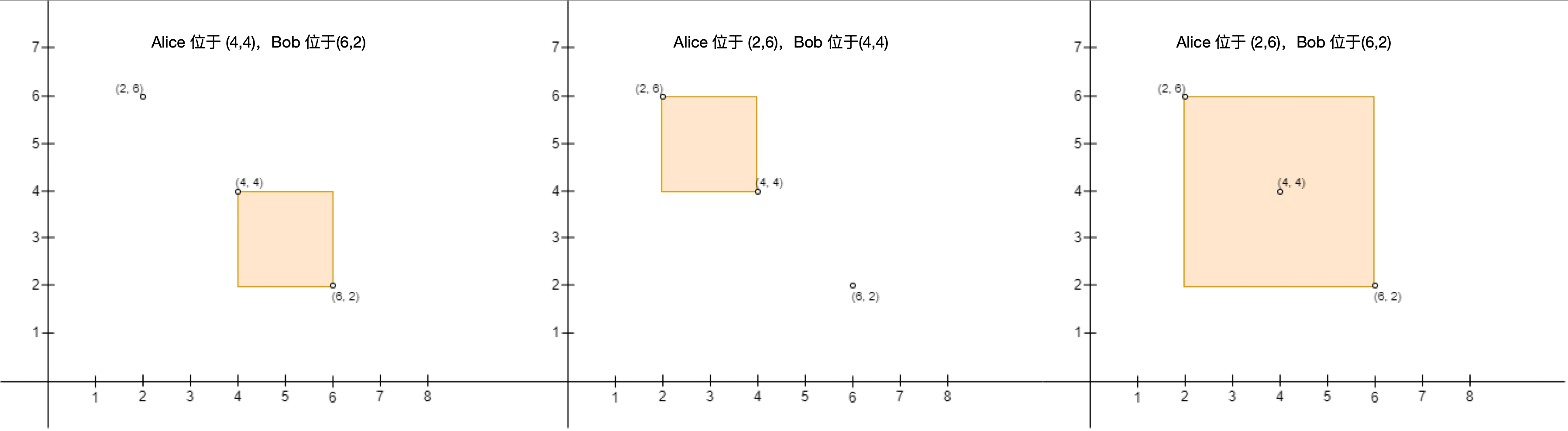 leetcode/problems/3027.find-the-number-of-ways-to-place-people-ii 