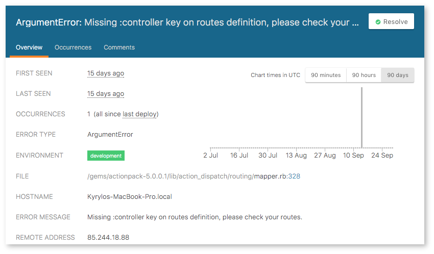 The Airbrake Dashboard