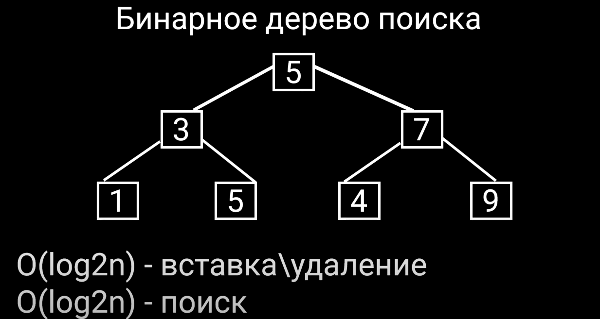 Binary Tree