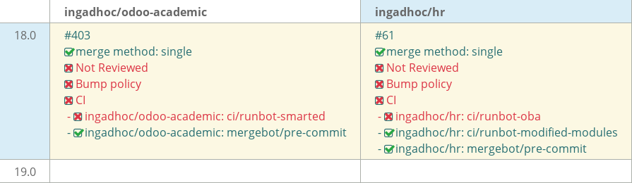 Pull request status dashboard