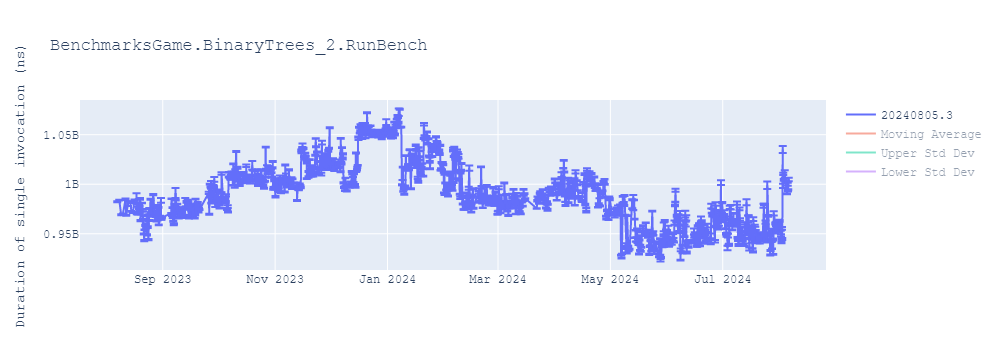 graph