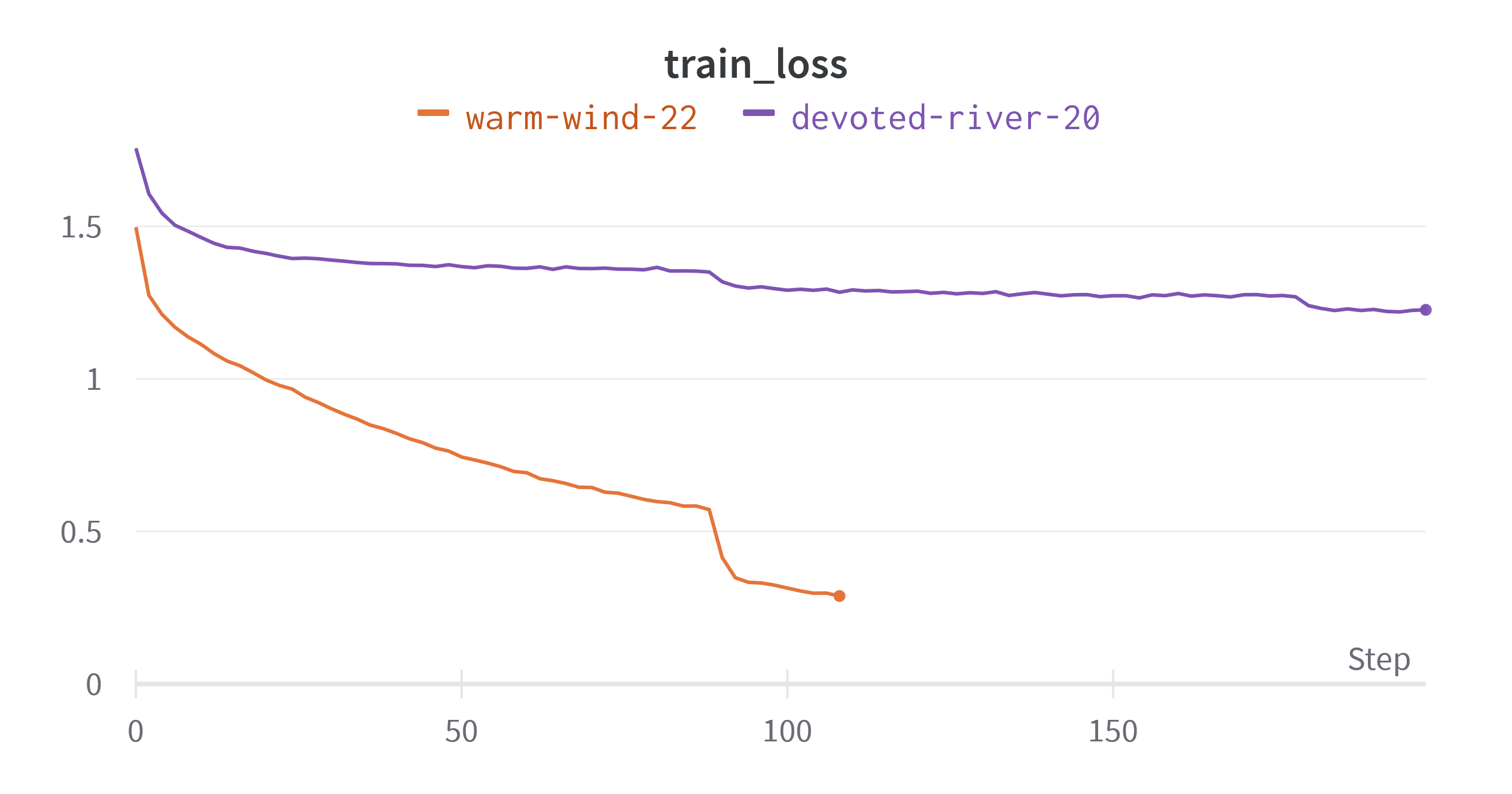 data_aug_train_loss