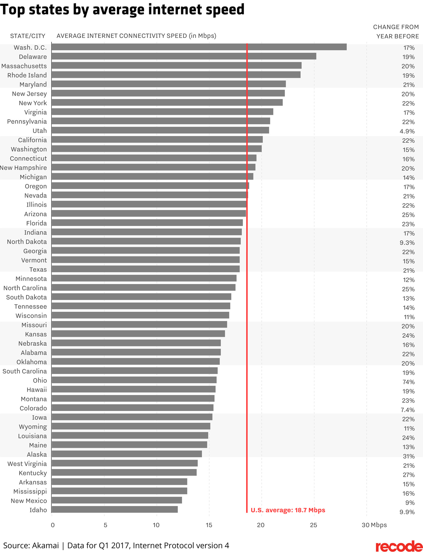 internet-speed-by-country