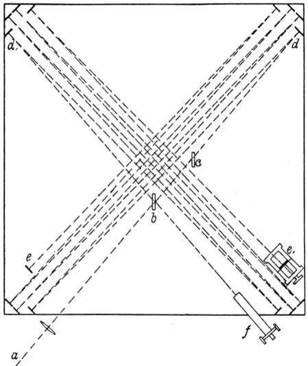 Feynman Lecture 1