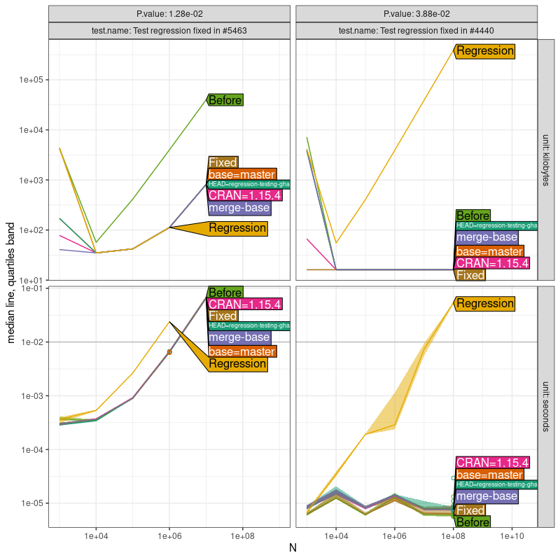 Comparison Plot