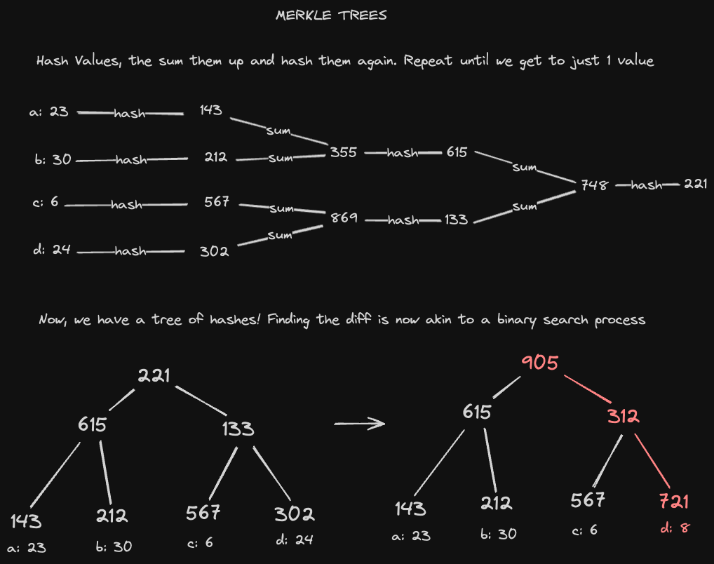 merkle-tree