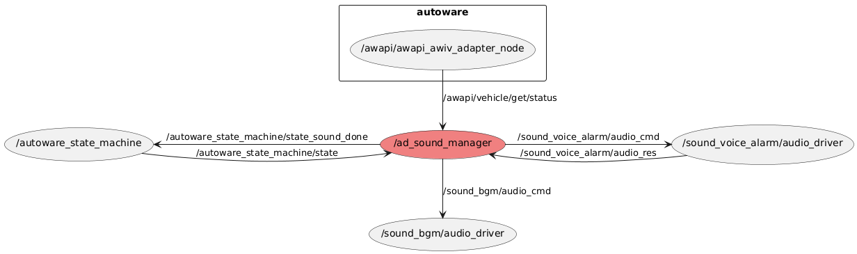 node graph