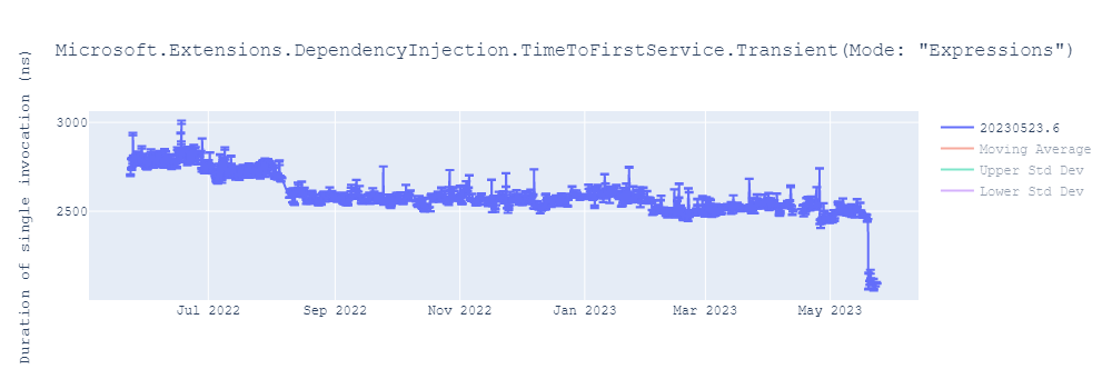 graph