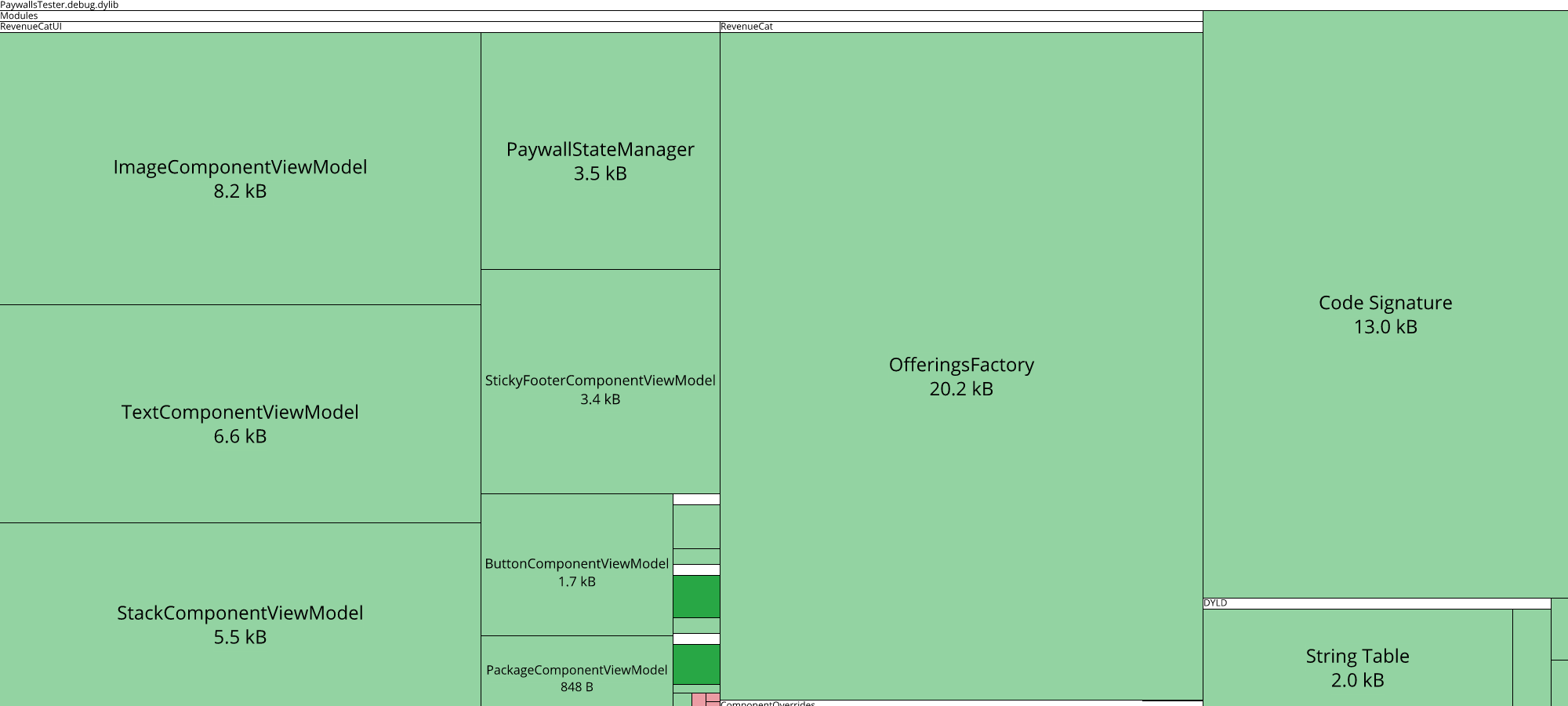 Image of diff