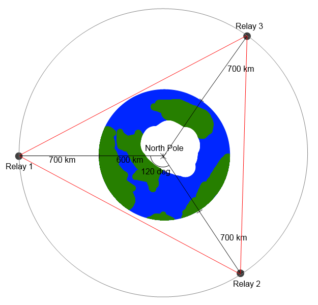 Illustration of proper relay configuration