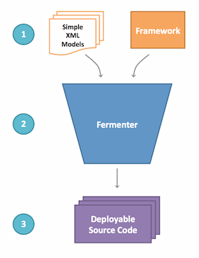 fermenter-high-level-concept.png