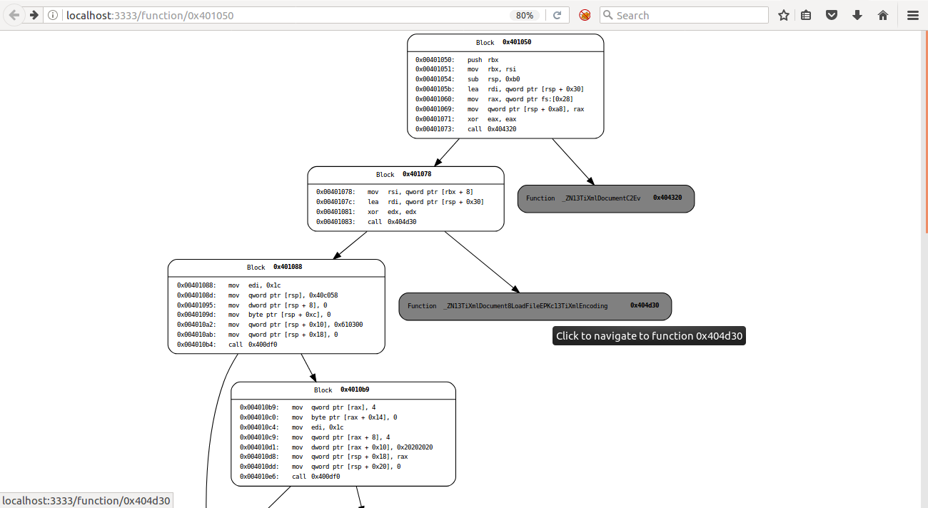 fgraph