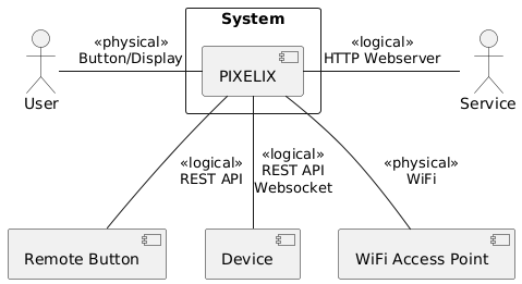 context-diagram