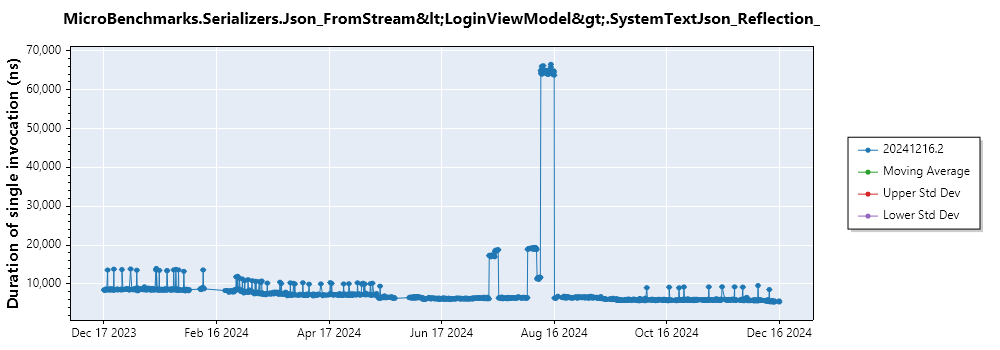 graph