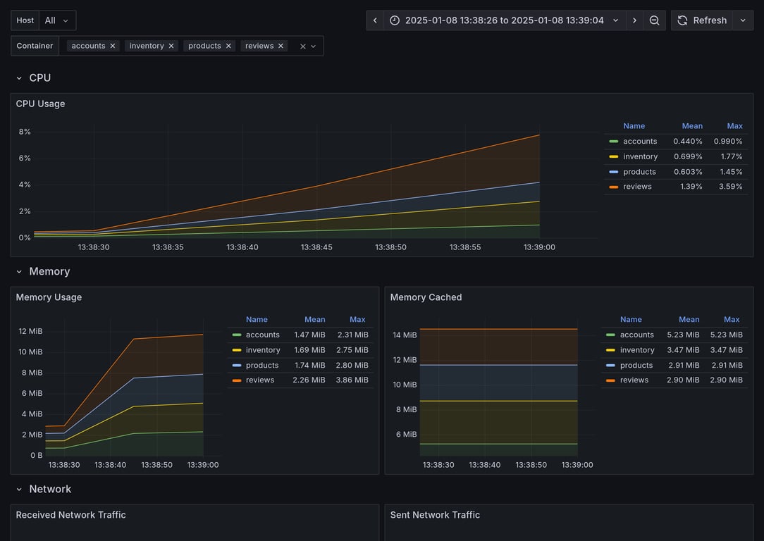 Subgraphs Overview