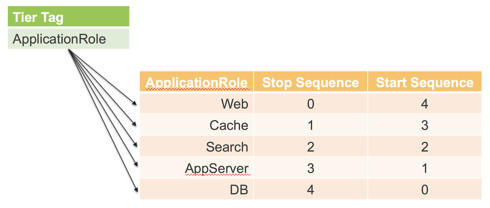 Scheduler_Dependencies.png