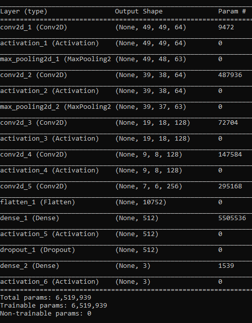 GitHub - iurymelo/skin-cancer-detector: Python script to detect skin ...