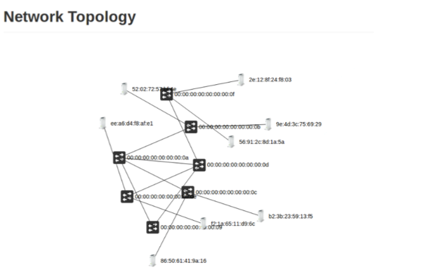 Topology