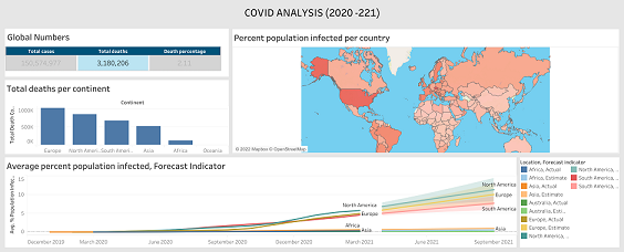 Covid data analysis (2020-2021) dashboard (1).png