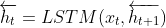 Backward LSTM