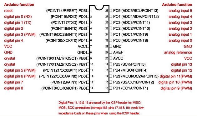 Pin ATMega328P