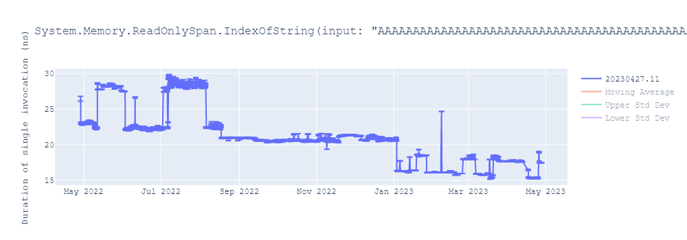 graph