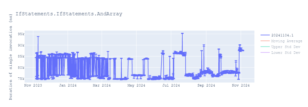 graph