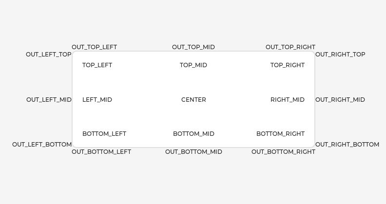 alignment