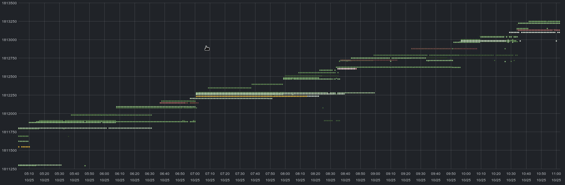 kibana3-timelines