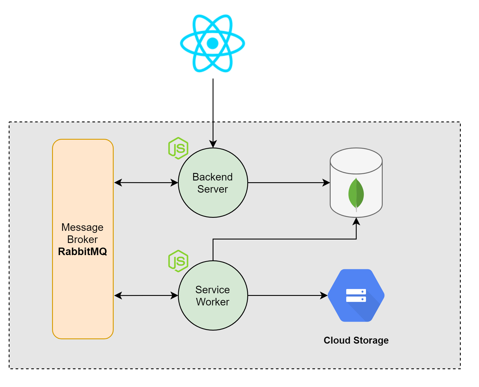 System Architecture