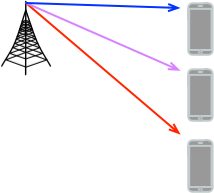 5G Antenna