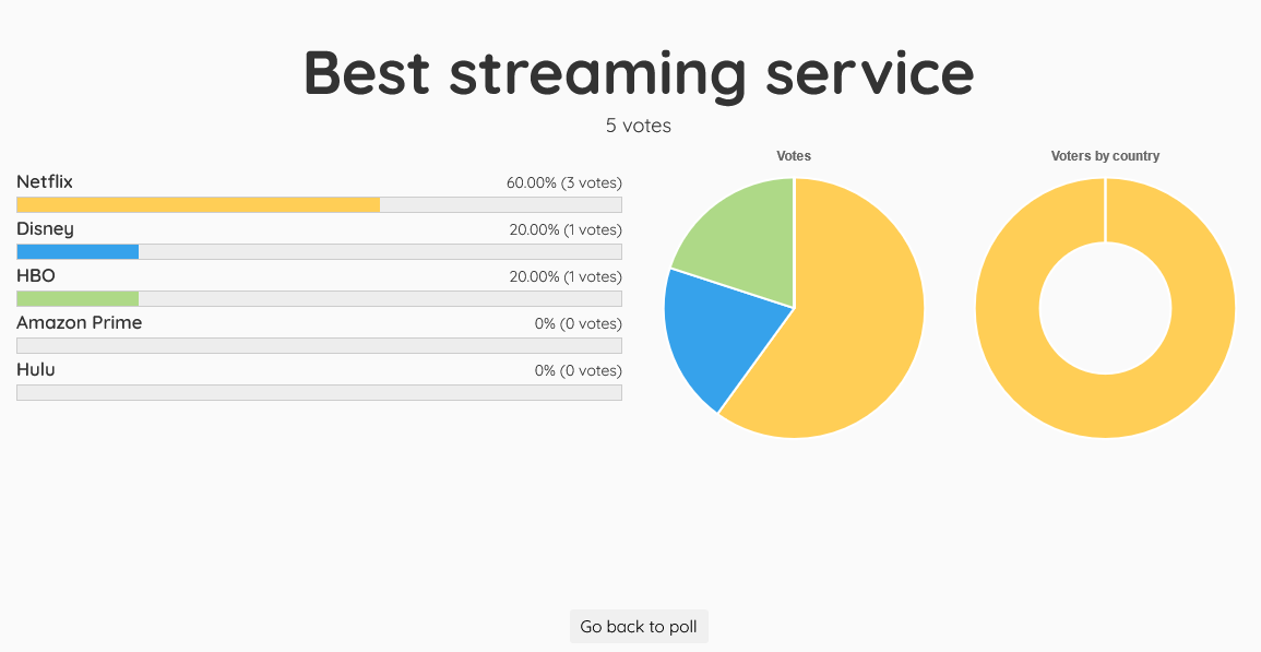 Poll Results