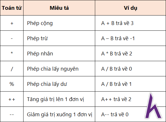 Math Equation Kteam