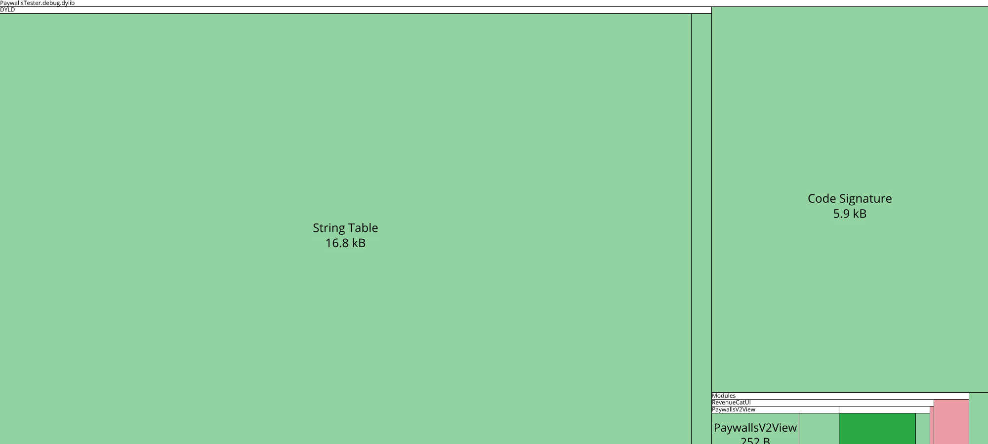 Image of diff