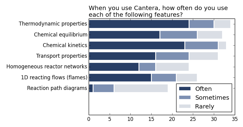 http://cantera.org/survey2013/major-features.png