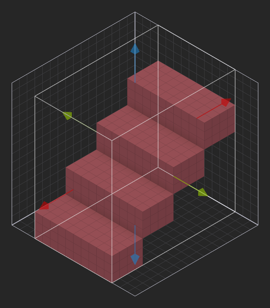 Example of a 'Height' value of 3