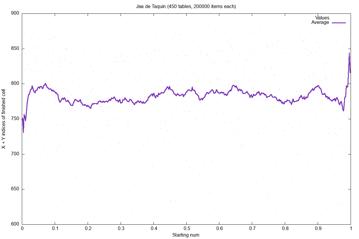 Example output